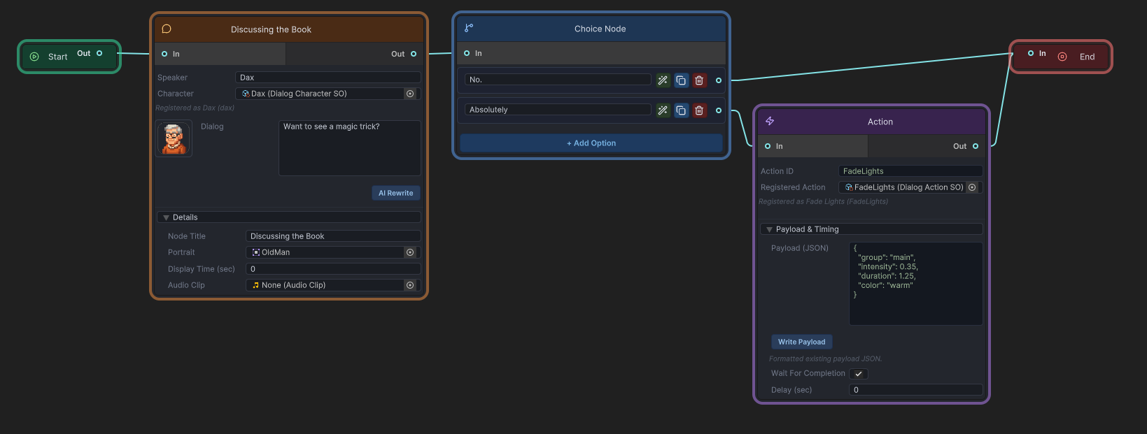 All node types — Start, Dialog, Choice, Action, and End — as they appear in the graph editor.